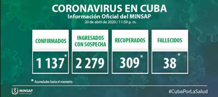 Coronavirus en Cuba