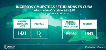 Parte actualizado al cierre del 23 de mayo