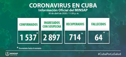 Información oficial del Minsap correspondiente al cierre del 30 de abril