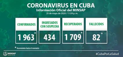 Parte de casos por Covid-19 en Cuba