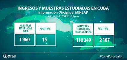 Parte actualizado al cierre del 2 de junio