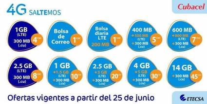 Nuevas ofertas de Etecsa