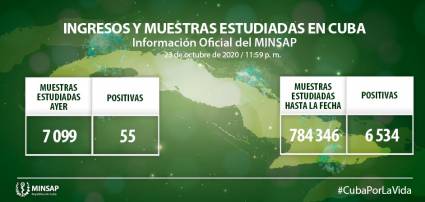 Parte actualizado al cierre del 23 de octubre