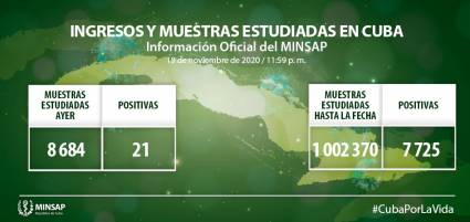 Parte actualizado al cierre del 18 de noviembre