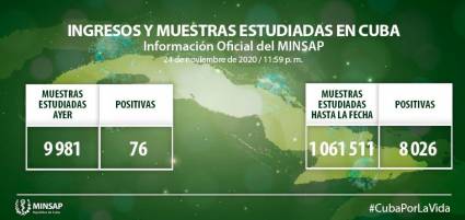 Parte actualizado al cierre del 24 de noviembre