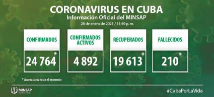 Actualización de la COVID-19 en Cuba del día 29 de enero