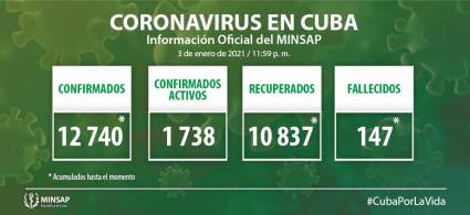 Parte de cierre del día 3 de enero a las 12 de la noche