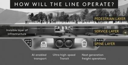 Arabia Saudita anuncia la construcción de The Line