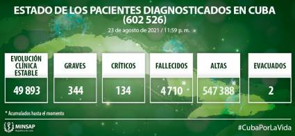 Reporte del Minsap sobre el nuevo coronavirus