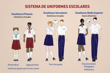 Uniformes