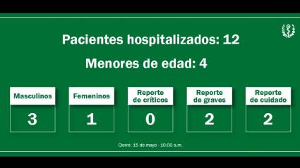 Estado de lesionados en accidente del hotel Saratoga