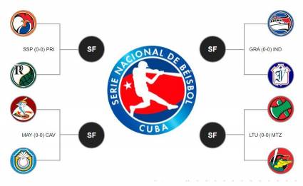 Postemporada del béisbol cubano