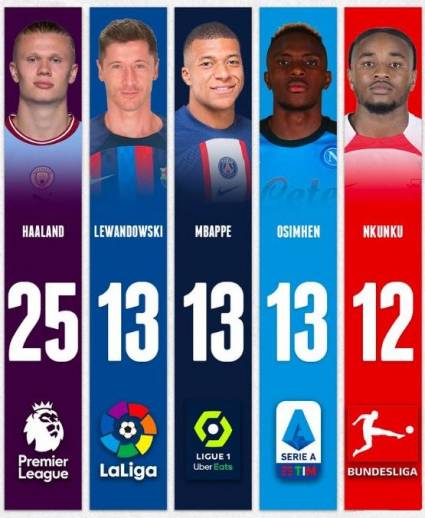 Goleadores en ligas europeas