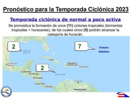 Pronóstico de la temporada ciclónica 2023