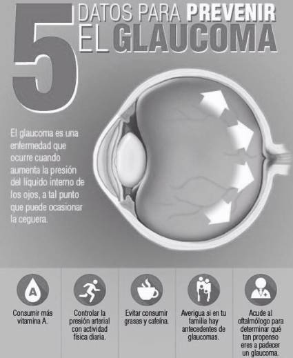 Hay mayor riesgo de padecer glaucoma en mayores de 40 años