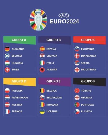 Grupos