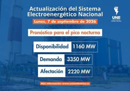 Incidencias del Sistema Electroenergético Nacional