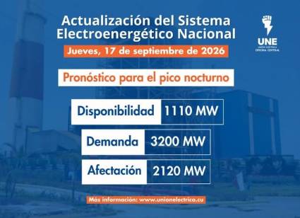Incidencias del Sistema Electroenergético Nacional en la presente jornada