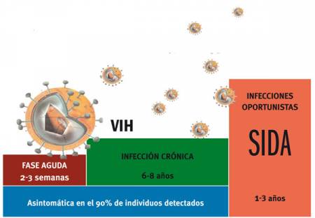 VIH, la epidemia de la ignorancia