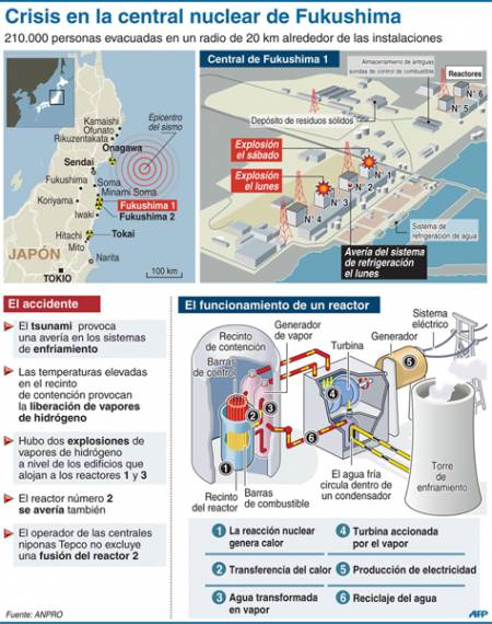 Fukushima