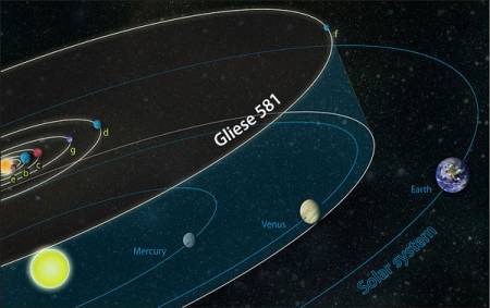 Planeta Gliese 581g