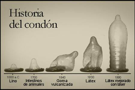 Historia del condon