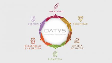 Datys