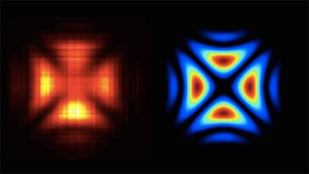 La forma de la imagen de la partícula de luz se asemeja a una cruz de Malta, exactamente la que predice la ecuación de función de onda de Schröedinger