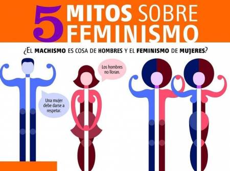 Feminismo