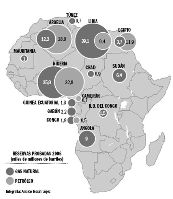 África y sus recursos naturales